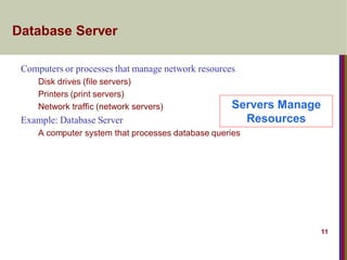 11
Database Server
Computers or processes that manage network resources
Disk drives (file servers)
Printers (print servers)
Network traffic (network servers)
Example: Database Server
A computer system that processes database queries
Servers Manage
Resources
 