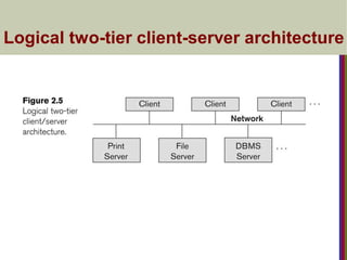 Logical two-tier client-server architecture
 