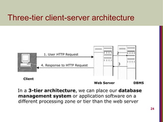 24
1. User HTTP Request
4. Response to HTTP Request
Web Server
Client
DBMS
2
3
In a 3-tier architecture, we can place our database
management system or application software on a
different processing zone or tier than the web server
Three-tier client-server architecture
 
