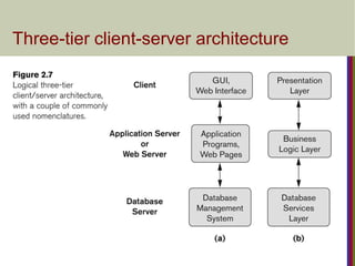 Three-tier client-server architecture
 