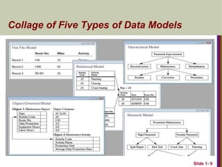 Collage of Five Types of Data Models
Slide 1- 9
 