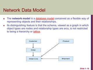  The network model is a database model conceived as a flexible way of
representing objects and their relationships.
 Its distinguishing feature is that the schema, viewed as a graph in which
object types are nodes and relationship types are arcs, is not restricted
to being a hierarchy or lattice.
Slide 1- 16
Network Data Model
 