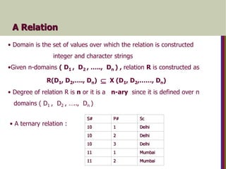 • Domain is the set of values over which the relation is constructed
integer and character strings
•Given n-domains ( D1 , D2 , ….., Dn ) , relation R is constructed as
R(D1, D2,…., Dn)  X (D1, D2,……, Dn)
• Degree of relation R is n or it is a n-ary since it is defined over n
domains ( D1 , D2 , ….., Dn )
A Relation
• A ternary relation :
Mumbai
2
11
Mumbai
1
11
Delhi
3
10
Delhi
2
10
Delhi
1
10
Sc
P#
S#
 