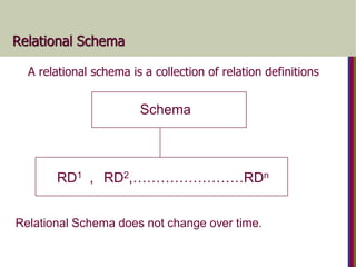 Relational Schema
A relational schema is a collection of relation definitions
Schema
RD1 , RD2,……………………RDn
Relational Schema does not change over time.
 