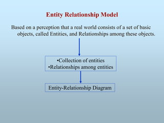 Entity Relationship Model
Based on a perception that a real world consists of a set of basic
objects, called Entities, and Relationships among these objects.
•Collection of entities
•Relationships among entities
Entity-Relationship Diagram
 