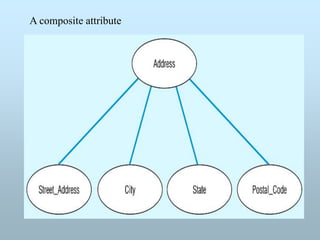 A composite attribute
 