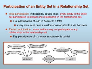 Participation of an Entity Set in a Relationship Set
 Total participation (indicated by double line): every entity in the entity
set participates in at least one relationship in the relationship set.
 E.g. participation of loan in borrower is total
 every loan must have a customer associated to it via borrower
 Partial participation: some entities may not participate in any
relationship in the relationship set.
 E.g. participation of customer in borrower is partial
 