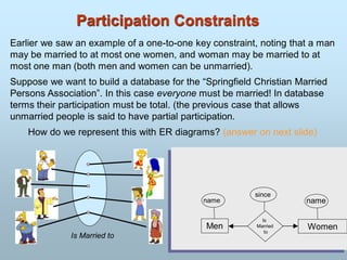 Participation Constraints
Earlier we saw an example of a one-to-one key constraint, noting that a man
may be married to at most one women, and woman may be married to at
most one man (both men and women can be unmarried).
Suppose we want to build a database for the “Springfield Christian Married
Persons Association”. In this case everyone must be married! In database
terms their participation must be total. (the previous case that allows
unmarried people is said to have partial participation.
How do we represent this with ER diagrams? (answer on next slide)
Is Married to
Men
name
Women
name
Is
Married
to
since
 