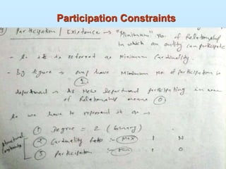 Participation Constraints
 