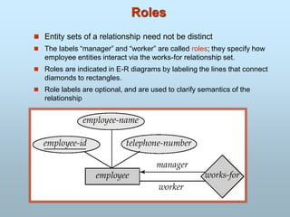 Roles
 Entity sets of a relationship need not be distinct
 The labels “manager” and “worker” are called roles; they specify how
employee entities interact via the works-for relationship set.
 Roles are indicated in E-R diagrams by labeling the lines that connect
diamonds to rectangles.
 Role labels are optional, and are used to clarify semantics of the
relationship
 