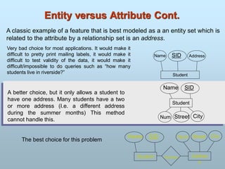 Entity versus Attribute Cont.
A classic example of a feature that is best modeled as a an entity set which is
related to the attribute by a relationship set is an address.
Student
SID Address
Name
Student
SID
Name
Addres
s
Street
Num
Address
City
Student
SID
Name
Street
Num City
Very bad choice for most applications. It would make it
difficult to pretty print mailing labels, it would make it
difficult to test validity of the data, it would make it
difficult/impossible to do queries such as “how many
students live in riverside?”
A better choice, but it only allows a student to
have one address. Many students have a two
or more address (I.e. a different address
during the summer months) This method
cannot handle this.
The best choice for this problem
 