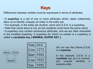 Keys
Differences between entities must be expressed in terms of attributes.
• A superkey is a set of one or more attributes which, taken collectively,
allow us to identify uniquely an entity in the entity set.
• For example, in the entity set student; name and S.S.N. is a superkey.
• Note that name alone is not, as two students could have the same name.
• A superkey may contain extraneous attributes, and we are often interested
in the smallest superkey. A superkey for which no subset is a superkey is
called a candidate key ( MINIMAL SUPER KEY ).
Student
S.S.N
Name
Name S.S.N
Lisa 1272
Bart 5592
Lisa 7552
Sue 5592
We can see that {Name,S.S.N}
is a superkey.
In this example, S.S.N. is a
candidate key, as it is minimal,
and uniquely identifies a
students entity.
 