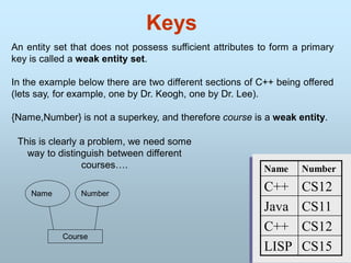 An entity set that does not possess sufficient attributes to form a primary
key is called a weak entity set.
In the example below there are two different sections of C++ being offered
(lets say, for example, one by Dr. Keogh, one by Dr. Lee).
{Name,Number} is not a superkey, and therefore course is a weak entity.
Keys
Name Number
C++ CS12
Java CS11
C++ CS12
LISP CS15
Course
Number
Name
This is clearly a problem, we need some
way to distinguish between different
courses….
 