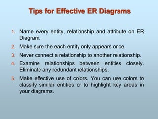 Tips for Effective ER Diagrams
1. Name every entity, relationship and attribute on ER
Diagram.
2. Make sure the each entity only appears once.
3. Never connect a relationship to another relationship.
4. Examine relationships between entities closely.
Eliminate any redundant relationships.
5. Make effective use of colors. You can use colors to
classify similar entities or to highlight key areas in
your diagrams.
 