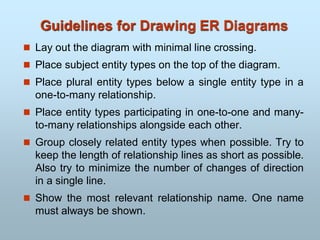 Guidelines for Drawing ER Diagrams
 Lay out the diagram with minimal line crossing.
 Place subject entity types on the top of the diagram.
 Place plural entity types below a single entity type in a
one-to-many relationship.
 Place entity types participating in one-to-one and many-
to-many relationships alongside each other.
 Group closely related entity types when possible. Try to
keep the length of relationship lines as short as possible.
Also try to minimize the number of changes of direction
in a single line.
 Show the most relevant relationship name. One name
must always be shown.
 