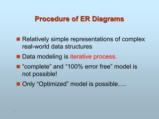 Procedure of ER Diagrams
 Relatively simple representations of complex
real-world data structures
 Data modeling is iterative process.
 “complete” and “100% error free” model is
not possible!
 Only “Optimized” model is possible….
7
 
