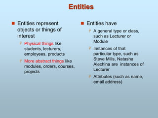 Entities
 Entities represent
objects or things of
interest
 Physical things like
students, lecturers,
employees, products
 More abstract things like
modules, orders, courses,
projects
 Entities have
 A general type or class,
such as Lecturer or
Module
 Instances of that
particular type, such as
Steve Mills, Natasha
Alechina are instances of
Lecturer
 Attributes (such as name,
email address)
 