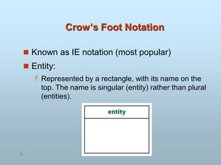 Crow’s Foot Notation
 Known as IE notation (most popular)
 Entity:
 Represented by a rectangle, with its name on the
top. The name is singular (entity) rather than plural
(entities).
16
 