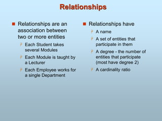 Relationships
 Relationships are an
association between
two or more entities
 Each Student takes
several Modules
 Each Module is taught by
a Lecturer
 Each Employee works for
a single Department
 Relationships have
 A name
 A set of entities that
participate in them
 A degree - the number of
entities that participate
(most have degree 2)
 A cardinality ratio
 
