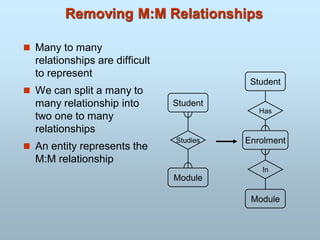 Removing M:M Relationships
 Many to many
relationships are difficult
to represent
 We can split a many to
many relationship into
two one to many
relationships
 An entity represents the
M:M relationship
Student
Module
Studies Enrolment
Student
Module
In
Has
 