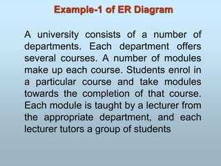 Example-1 of ER Diagram
A university consists of a number of
departments. Each department offers
several courses. A number of modules
make up each course. Students enrol in
a particular course and take modules
towards the completion of that course.
Each module is taught by a lecturer from
the appropriate department, and each
lecturer tutors a group of students
 
