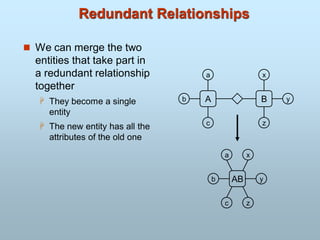 Redundant Relationships
 We can merge the two
entities that take part in
a redundant relationship
together
 They become a single
entity
 The new entity has all the
attributes of the old one
A B
a
c z
y
b
x
AB
z
y
x
a
c
b
 
