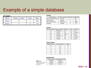 Slide 1- 10
Example of a simple database
Name Student_number Class Major
Smith 17 1 CS
Brown 8 2 CS
STUDENT
 