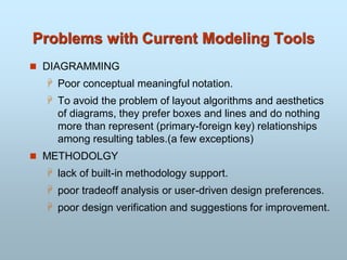 Problems with Current Modeling Tools
 DIAGRAMMING
 Poor conceptual meaningful notation.
 To avoid the problem of layout algorithms and aesthetics
of diagrams, they prefer boxes and lines and do nothing
more than represent (primary-foreign key) relationships
among resulting tables.(a few exceptions)
 METHODOLGY
 lack of built-in methodology support.
 poor tradeoff analysis or user-driven design preferences.
 poor design verification and suggestions for improvement.
 