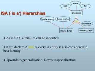 ISA (`is a’) Hierarchies
Contract_Emps
name
ssn
Employees
lot
hourly_wages
ISA
Hourly_Emps
contractid
hours_worked
 As in C++, attributes can be inherited.
 If we declare A ISA B, every A entity is also considered to
be a B entity.
Upwards is generalization. Down is specialization
 