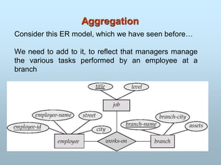 Aggregation
Consider this ER model, which we have seen before…
We need to add to it, to reflect that managers manage
the various tasks performed by an employee at a
branch
 