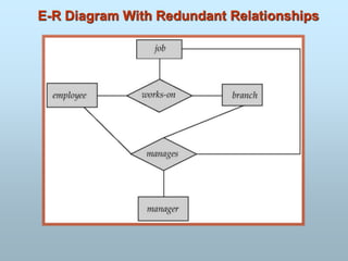 E-R Diagram With Redundant Relationships
 