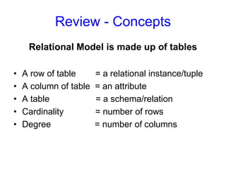 Review - Concepts
Relational Model is made up of tables
• A row of table = a relational instance/tuple
• A column of table = an attribute
• A table = a schema/relation
• Cardinality = number of rows
• Degree = number of columns
 