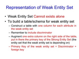 Representation of Weak Entity Set
• Weak Entity Set Cannot exists alone
• To build a table/schema for weak entity set
– Construct a table with one column for each attribute in
the weak entity set
– Remember to include discriminator
– Augment one extra column on the right side of the table,
put in there the primary key of the Strong Entity Set (the
entity set that the weak entity set is depending on)
– Primary Key of the weak entity set = Discriminator +
foreign key
 