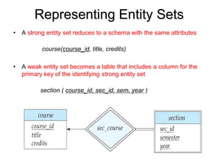 Representing Entity Sets
• A strong entity set reduces to a schema with the same attributes
course(course_id, title, credits)
• A weak entity set becomes a table that includes a column for the
primary key of the identifying strong entity set
section ( course_id, sec_id, sem, year )
 