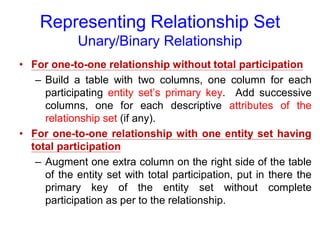 Representing Relationship Set
Unary/Binary Relationship
• For one-to-one relationship without total participation
– Build a table with two columns, one column for each
participating entity set’s primary key. Add successive
columns, one for each descriptive attributes of the
relationship set (if any).
• For one-to-one relationship with one entity set having
total participation
– Augment one extra column on the right side of the table
of the entity set with total participation, put in there the
primary key of the entity set without complete
participation as per to the relationship.
 