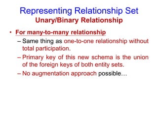 Representing Relationship Set
Unary/Binary Relationship
• For many-to-many relationship
– Same thing as one-to-one relationship without
total participation.
– Primary key of this new schema is the union
of the foreign keys of both entity sets.
– No augmentation approach possible…
 