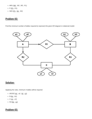 MR1 (M1 , M2 , M3 , P1)
P (P1 , P2)
NR2 (P1 , N1 , N2)
Problem-02:
Find the minimum number of tables required to represent the given ER diagram in relational model-
Solution-
Applying the rules, minimum 4 tables will be required-
AR1R2 (a1 , a2 , b1 , c1)
B (b1 , b2)
C (c1 , c2)
R3 (b1 , c1)
Problem-03:
 