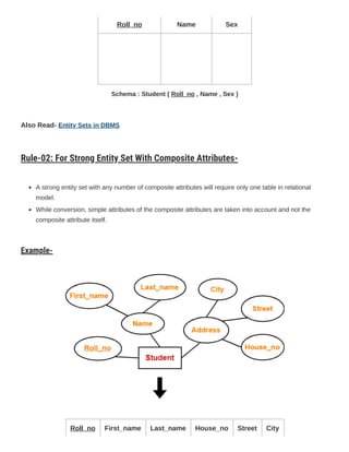 Roll_no Name Sex
Schema : Student ( Roll_no , Name , Sex )
Also Read- Entity Sets in DBMS
Rule-02: For Strong Entity Set With Composite Attributes-
A strong entity set with any number of composite attributes will require only one table in relational
model.
While conversion, simple attributes of the composite attributes are taken into account and not the
composite attribute itself.
Example-
Roll_no First_name Last_name House_no Street City
 