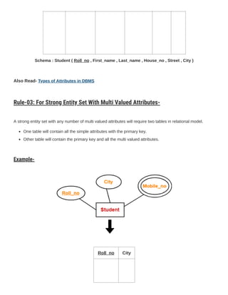 Schema : Student ( Roll_no , First_name , Last_name , House_no , Street , City )
Also Read- Types of Attributes in DBMS
Rule-03: For Strong Entity Set With Multi Valued Attributes-
A strong entity set with any number of multi valued attributes will require two tables in relational model.
One table will contain all the simple attributes with the primary key.
Other table will contain the primary key and all the multi valued attributes.
Example-
Roll_no City
 
