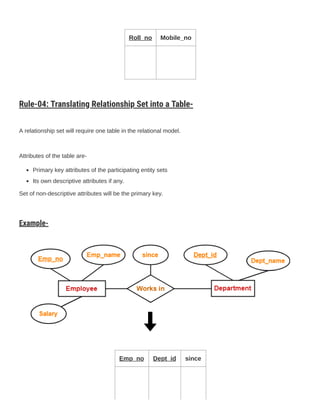 Roll_no Mobile_no
Rule-04: Translating Relationship Set into a Table-
A relationship set will require one table in the relational model.
Attributes of the table are-
Primary key attributes of the participating entity sets
Its own descriptive attributes if any.
Set of non-descriptive attributes will be the primary key.
Example-
Emp_no Dept_id since
 