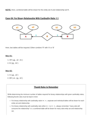 NOTE- Here, combined table will be drawn for the entity set A and relationship set R.
Case-04: For Binary Relationship With Cardinality Ratio 1:1
Here, two tables will be required. Either combine ‘R’ with ‘A’ or ‘B’
Way-01:
1. AR ( a1 , a2 , b1 )
2. B ( b1 , b2 )
Way-02:
1. A ( a1 , a2 )
2. BR ( a1 , b1 , b2 )
Thumb Rules to Remember
While determining the minimum number of tables required for binary relationships with given cardinality ratios,
following thumb rules must be kept in mind-
For binary relationship with cardinality ration m : n , separate and individual tables will be drawn for each
entity set and relationship.
For binary relationship with cardinality ratio either m : 1 or 1 : n , always remember “many side will
consume the relationship” i.e. a combined table will be drawn for many side entity set and relationship
set.
 