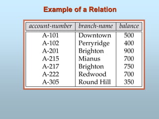 Example of a Relation
 