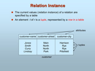 Relation Instance
 The current values (relation instance) of a relation are
specified by a table
 An element t of r is a tuple, represented by a row in a table
Jones
Smith
Curry
Lindsay
customer-name
Main
North
North
Park
customer-street
Harrison
Rye
Rye
Pittsfield
customer-city
customer
attributes
tuples
 