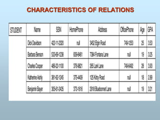CHARACTERISTICS OF RELATIONS
 