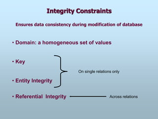 Integrity Constraints
Ensures data consistency during modification of database
• Domain: a homogeneous set of values
• Key
• Entity Integrity
• Referential Integrity
On single relations only
Across relations
 