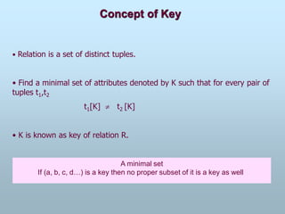 Concept of Key
• Relation is a set of distinct tuples.
• Find a minimal set of attributes denoted by K such that for every pair of
tuples t1,t2
t1[K]  t2 [K]
• K is known as key of relation R.
A minimal set
If (a, b, c, d…) is a key then no proper subset of it is a key as well
 