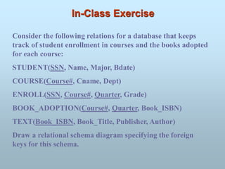 In-Class Exercise
Consider the following relations for a database that keeps
track of student enrollment in courses and the books adopted
for each course:
STUDENT(SSN, Name, Major, Bdate)
COURSE(Course#, Cname, Dept)
ENROLL(SSN, Course#, Quarter, Grade)
BOOK_ADOPTION(Course#, Quarter, Book_ISBN)
TEXT(Book_ISBN, Book_Title, Publisher, Author)
Draw a relational schema diagram specifying the foreign
keys for this schema.
 