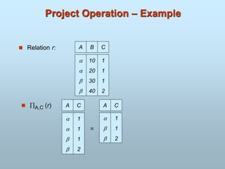 Project Operation – Example
 Relation r: A B C




10
20
30
40
1
1
1
2
A C




1
1
1
2
=
A C



1
1
2
 A,C (r)
 
