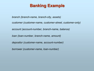 Banking Example
branch (branch-name, branch-city, assets)
customer (customer-name, customer-street, customer-only)
account (account-number, branch-name, balance)
loan (loan-number, branch-name, amount)
depositor (customer-name, account-number)
borrower (customer-name, loan-number)
 