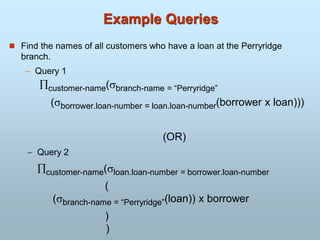 Example Queries
 Find the names of all customers who have a loan at the Perryridge
branch.
 Query 1
customer-name(branch-name = “Perryridge”
(borrower.loan-number = loan.loan-number(borrower x loan)))
(OR)
 Query 2
customer-name(loan.loan-number = borrower.loan-number
(
(branch-name = “Perryridge”(loan)) x borrower
)
)
 